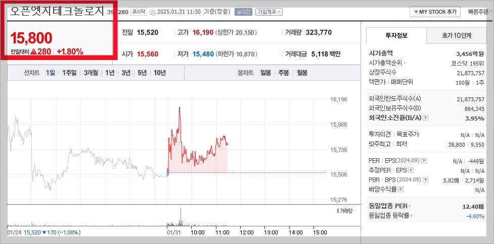 오픈엣지테크놀로지_시세 및 그래프_20250131_1130