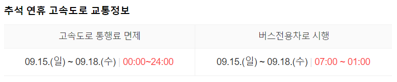 2024 추석 고속도로 통행료 면제, 교통정보 실시간 확인