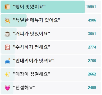 뚜쥬루빵돌가마마을-후기