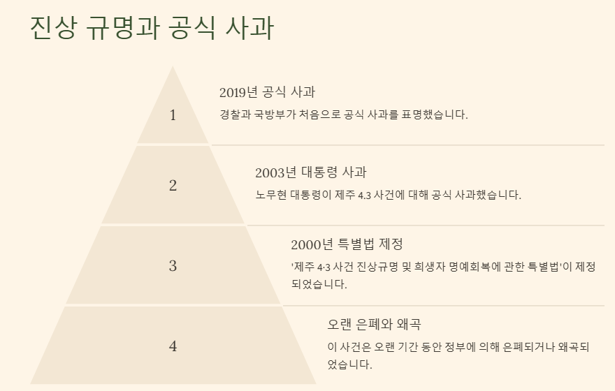폭싹 속았수다 4.3