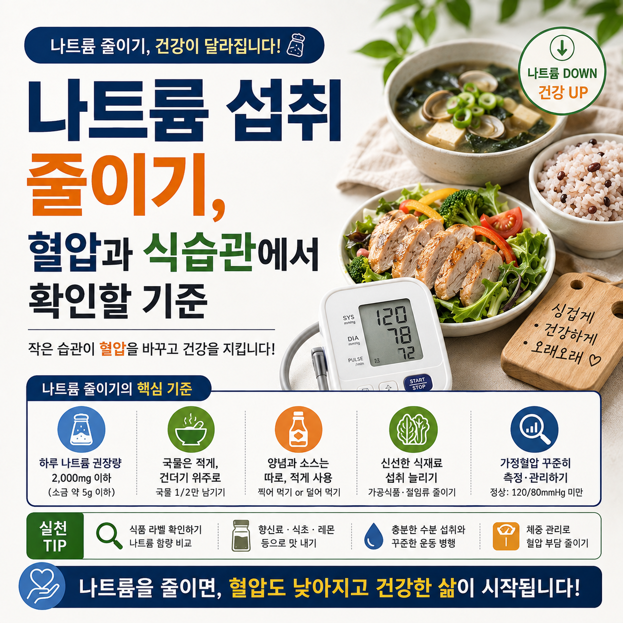 나트륨 섭취 줄이기, 혈압과 식습관에서 확인할 기준