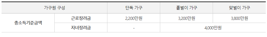 소득요건 이미지