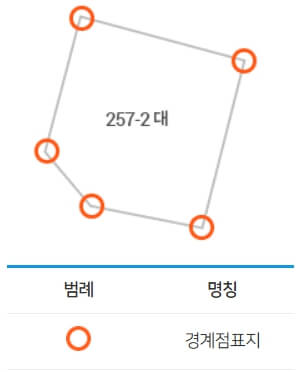 경계복원