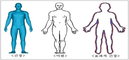 긴장 이완 효과적 긴장의 모습