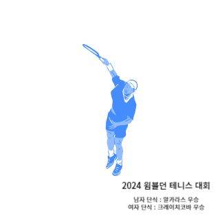 윔블던-테니스대회-2024