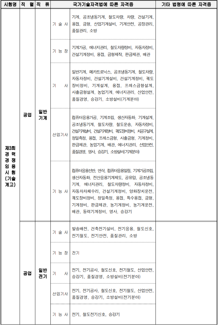 2024-경기도-지방공무원-경력경쟁-가산점