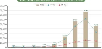 냉방 지수 실내 적정 온도 선풍기 에어컨 함께 쓰기_9