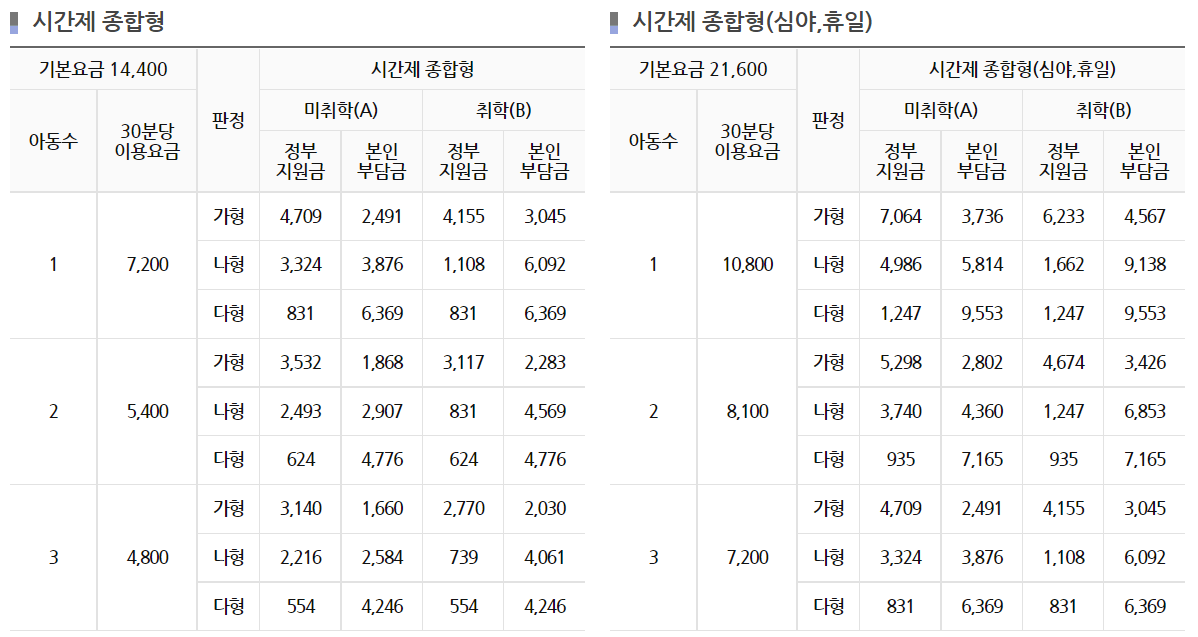 아이돌봄 비용