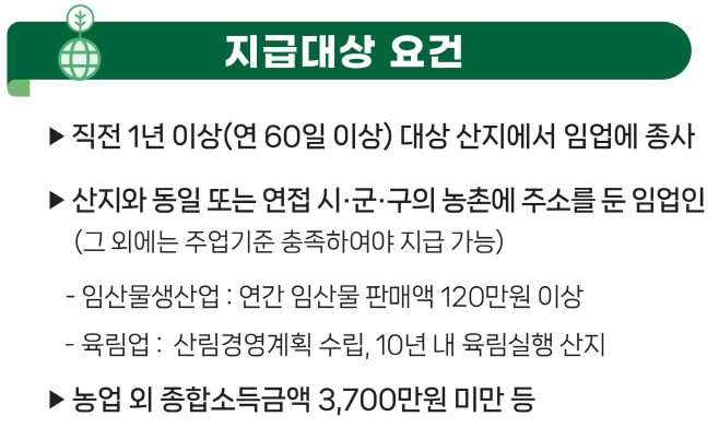 임업직불금 지급대상 요건 안내문