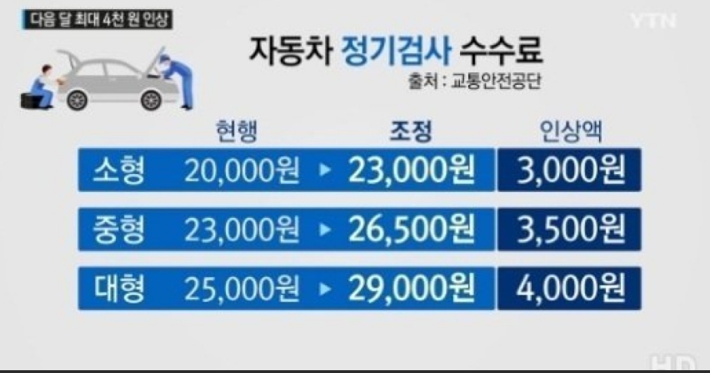 자동차 검사소 가격/사진