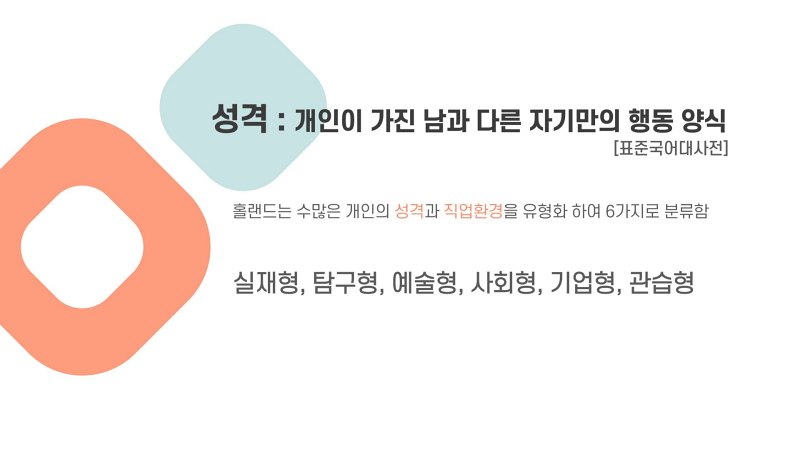 성격의 정의와 분류