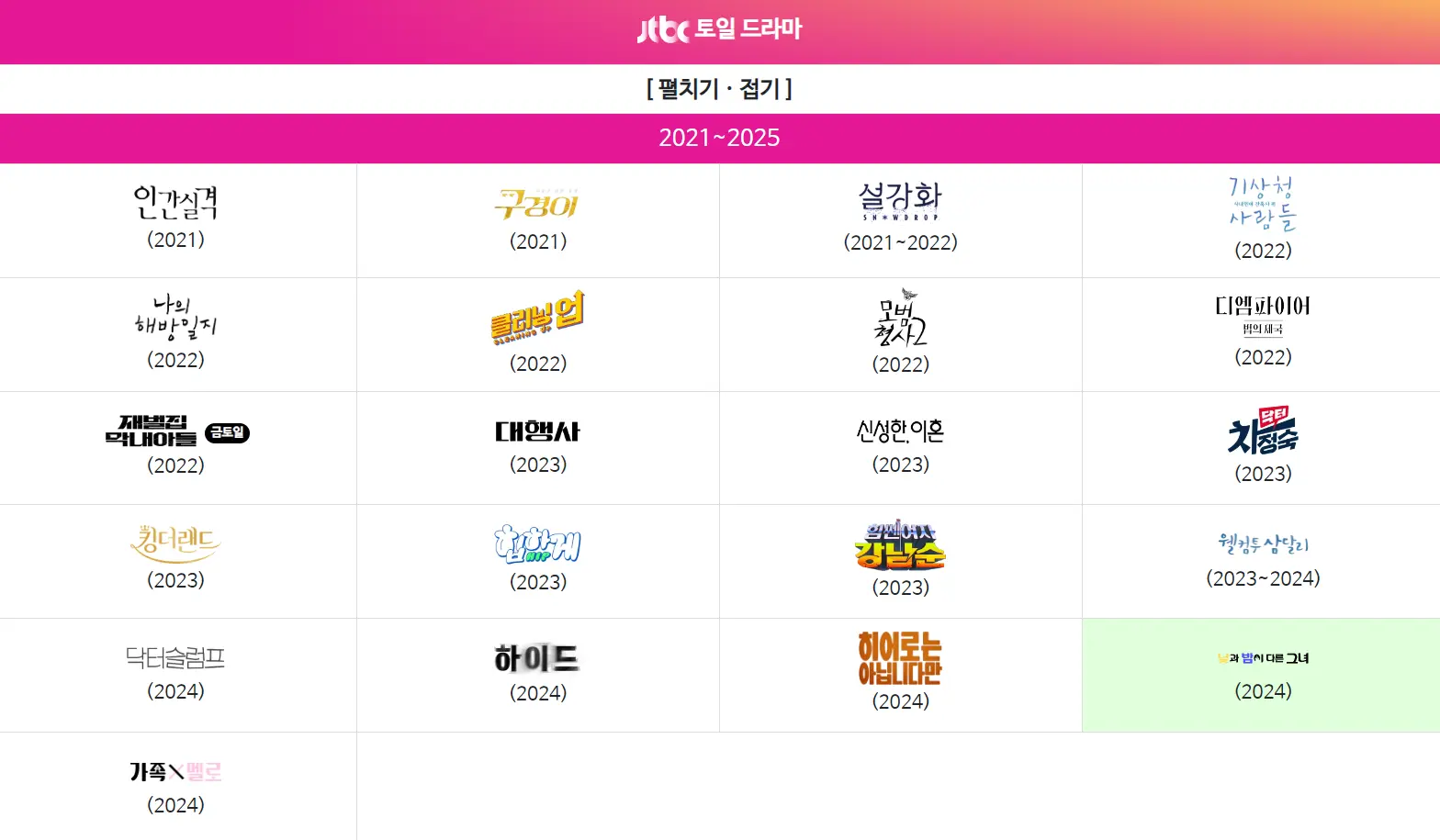 연도별 jtbc 토일드라마