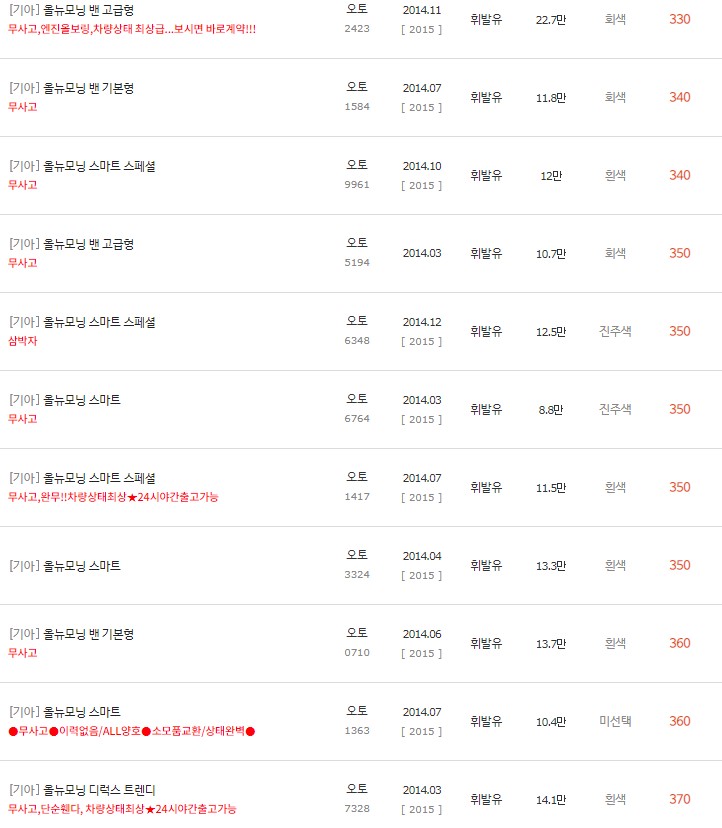 2014~2015년식 올 뉴 모닝 중고차 시세