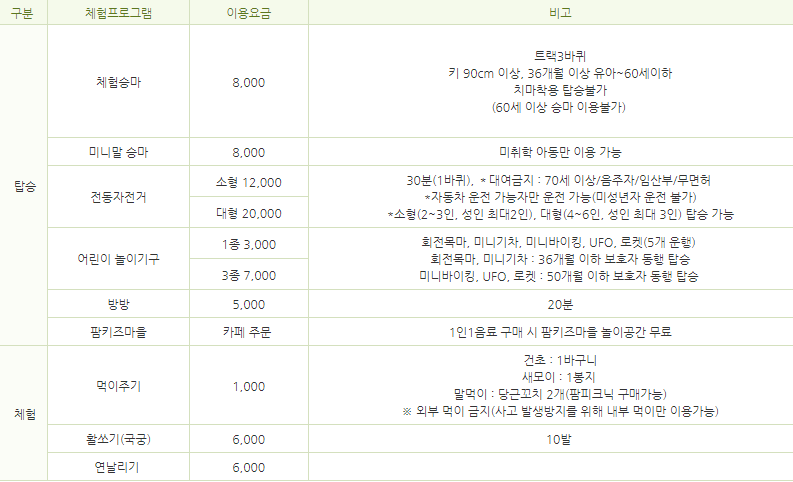 안성팜랜드 체험이용요금