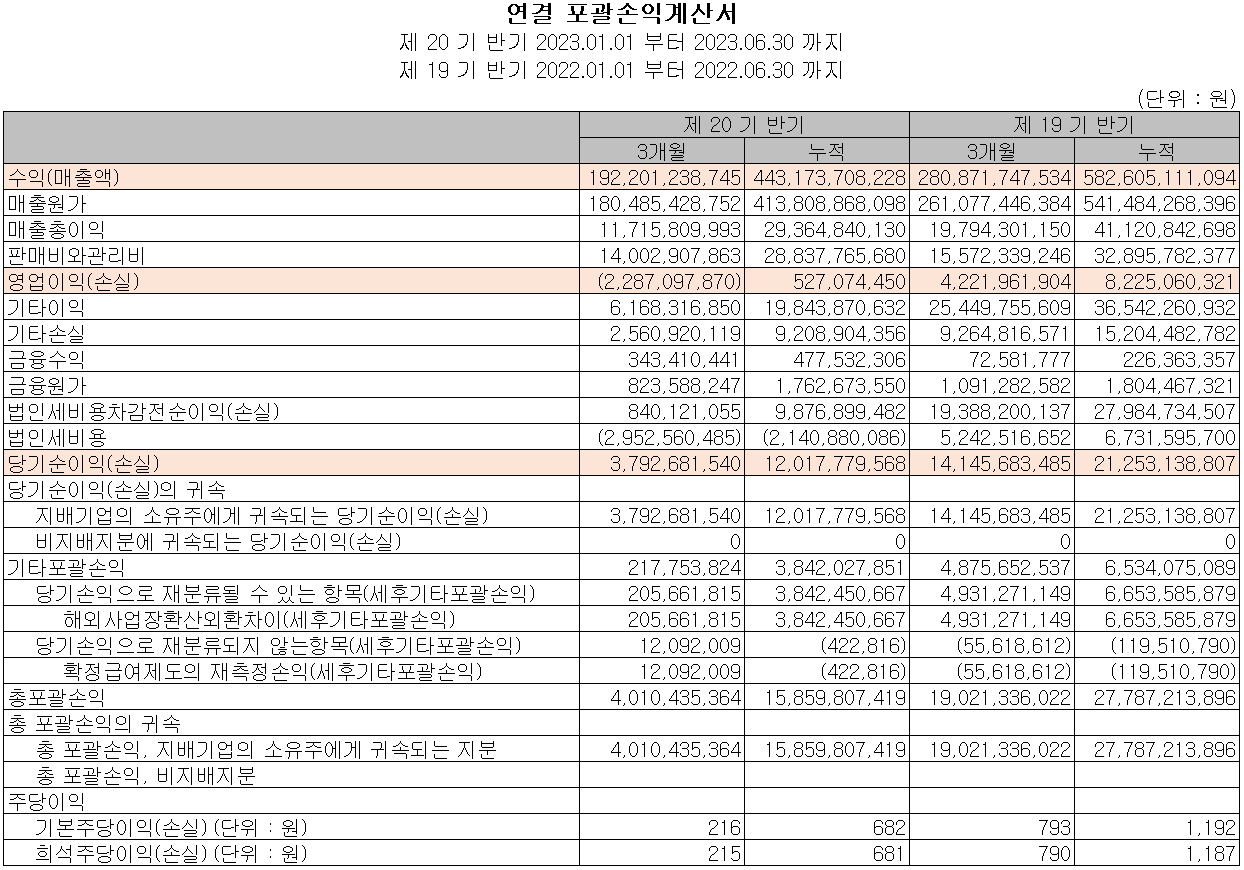 엠씨넥스 - 손익계산서