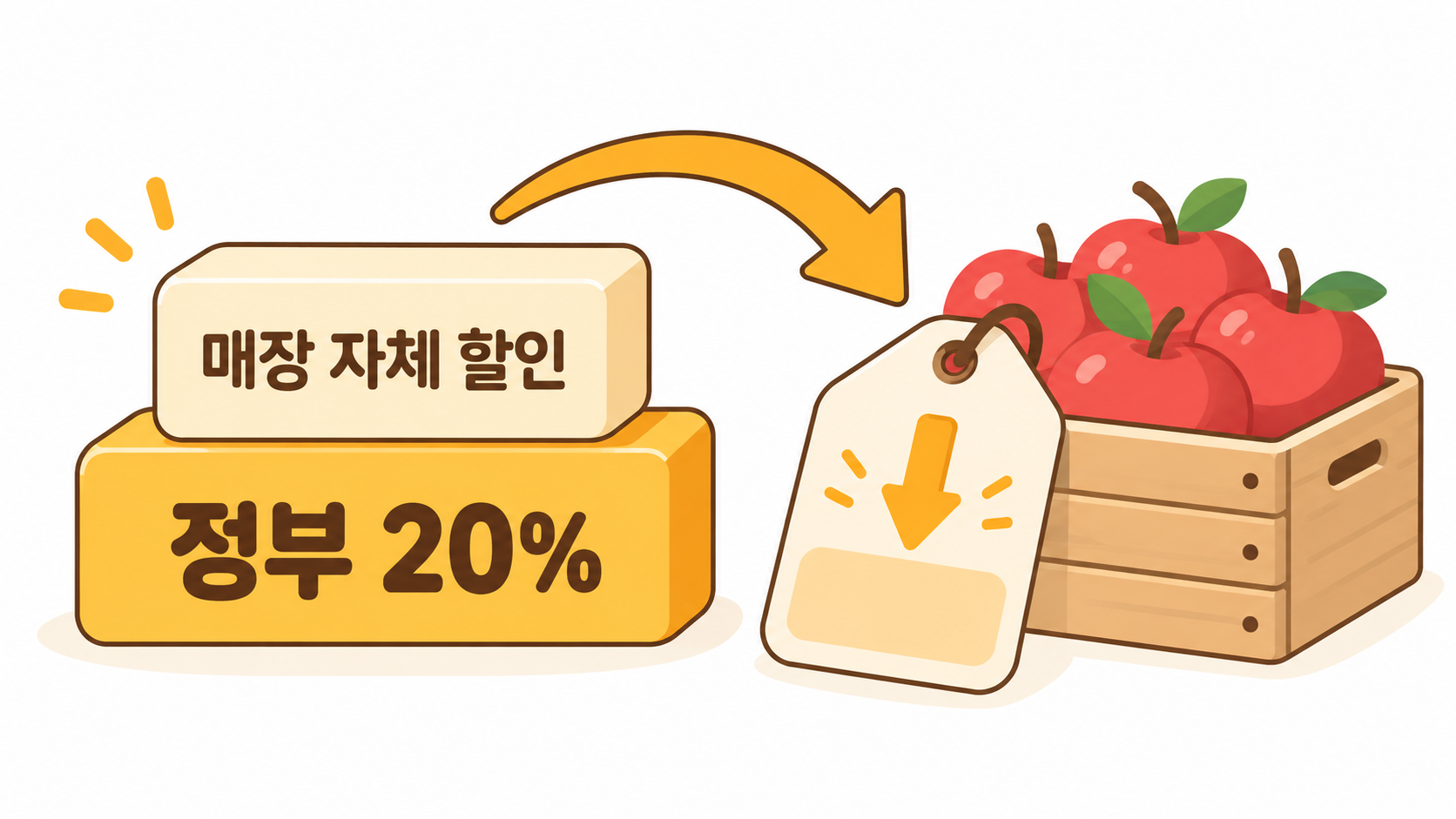 정부 할인과 매장 할인 두 겹