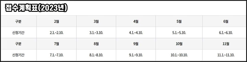 머물자리론 접수기한