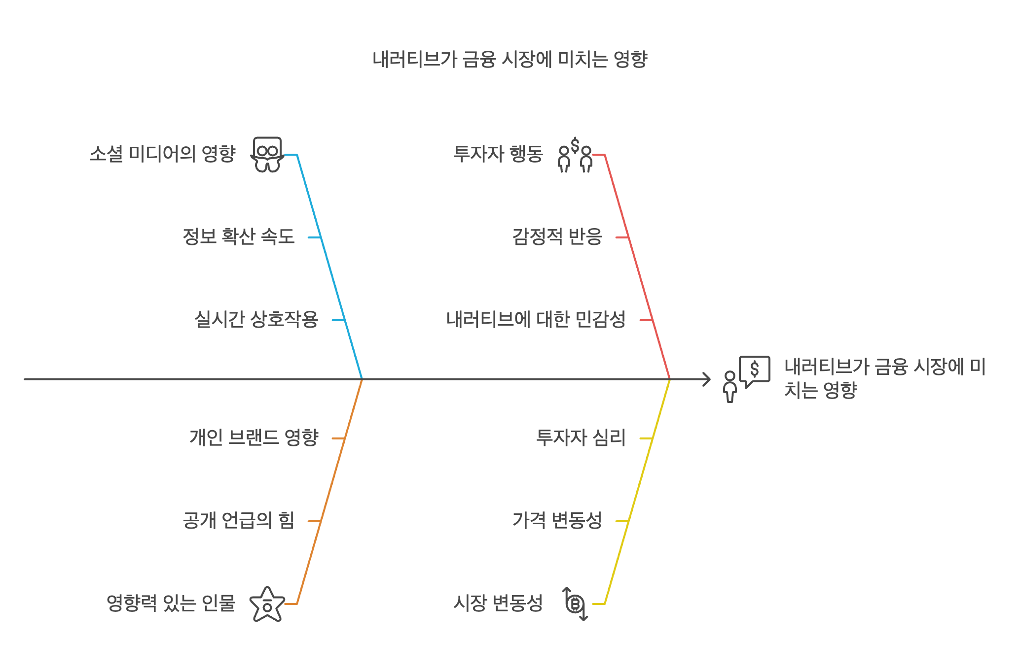 내러티브란?