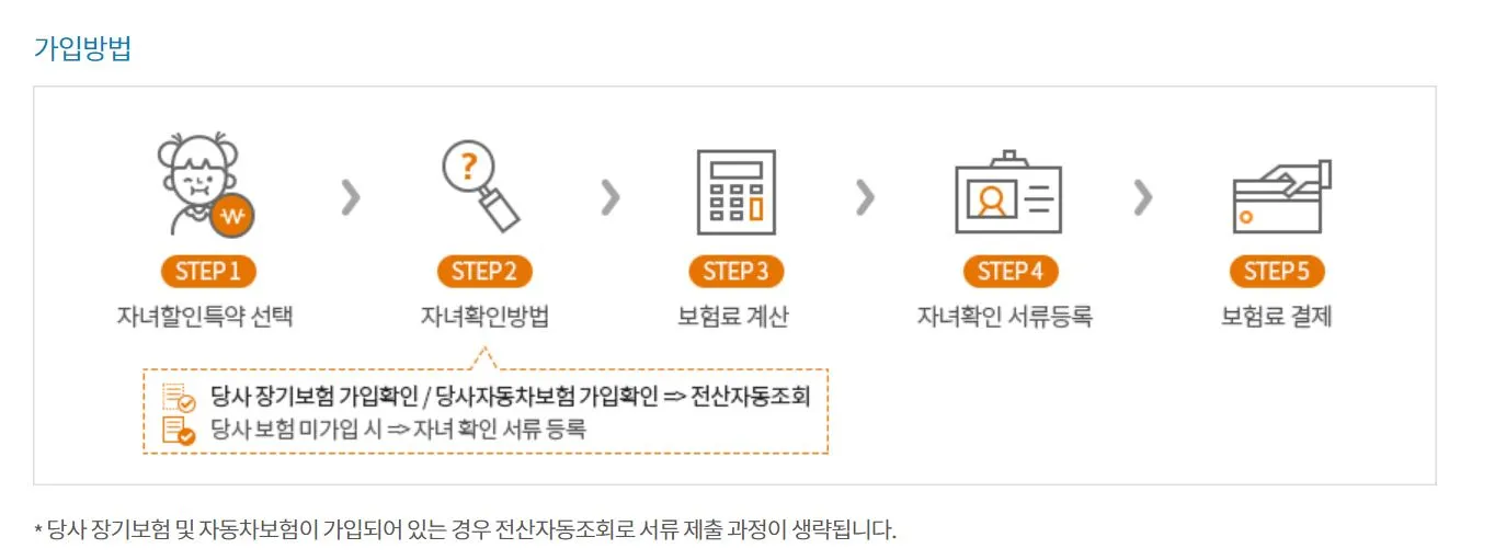 자녀 할인 특약 가입 방법