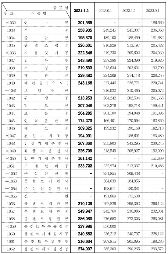 2024년-상반기-노임단가