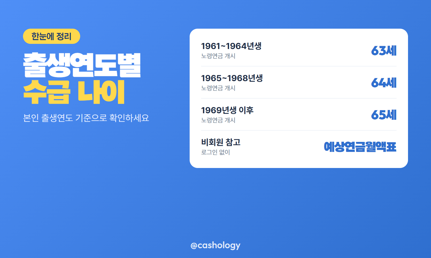 국민연금 조회 방법과 수급 나이 정리표