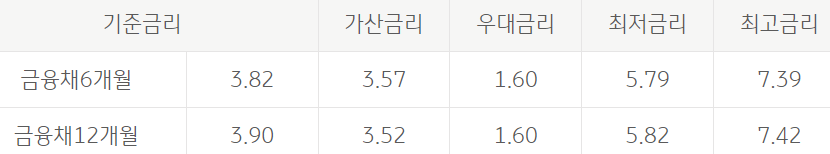 개인택시 행복대출