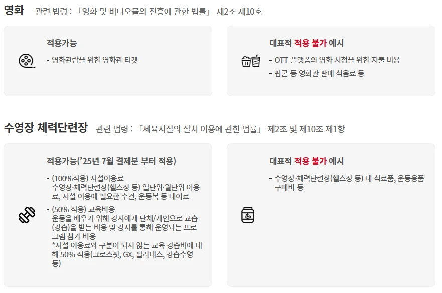 문화비 소득공제 결제방법 총정리 (현금영수증부터 간편결제까지)