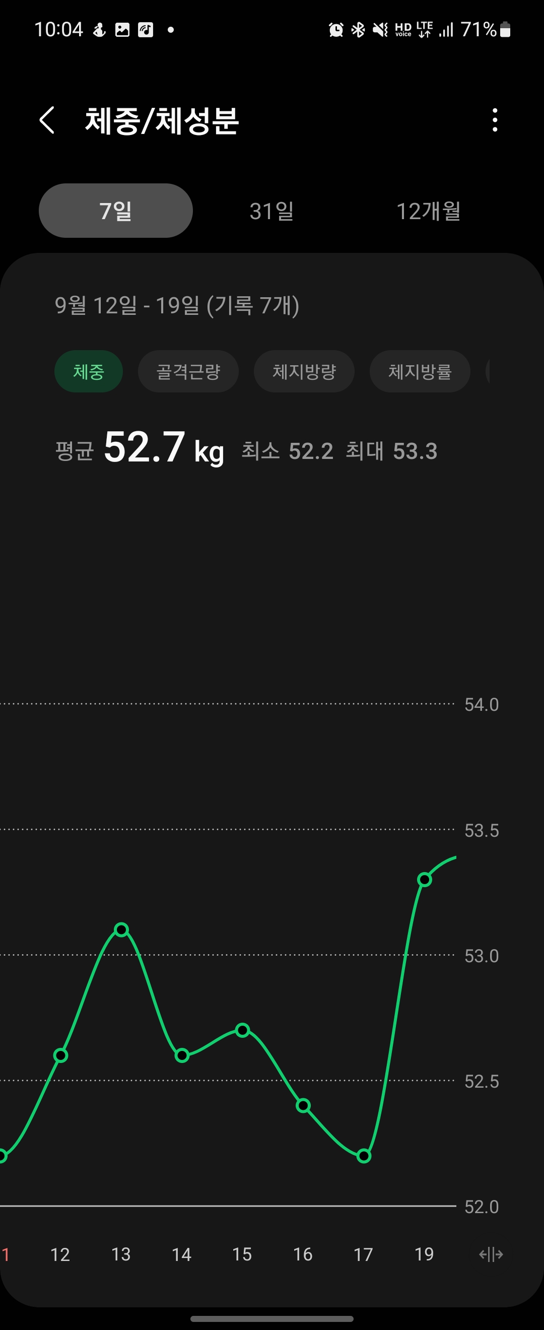 일주일간체중변화_체중