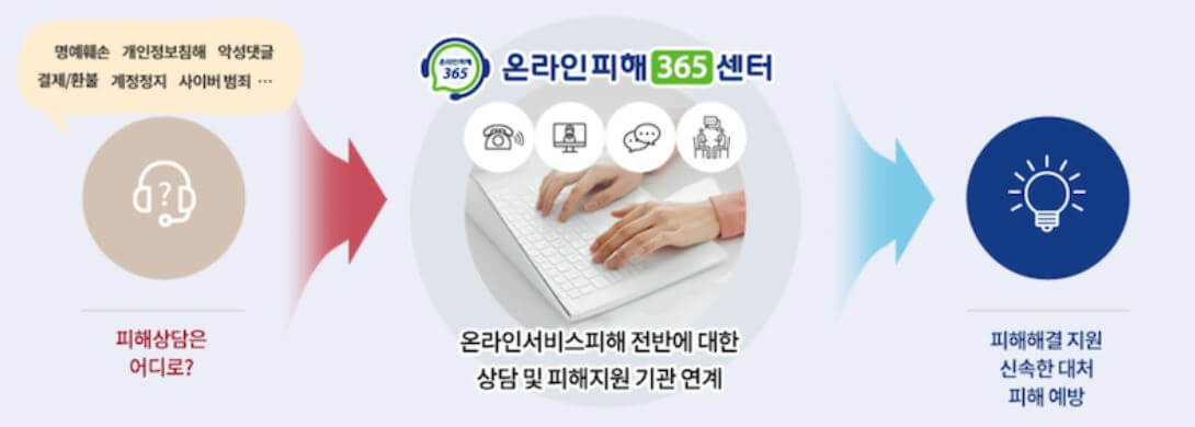 온라인피해365홈페이지화면2