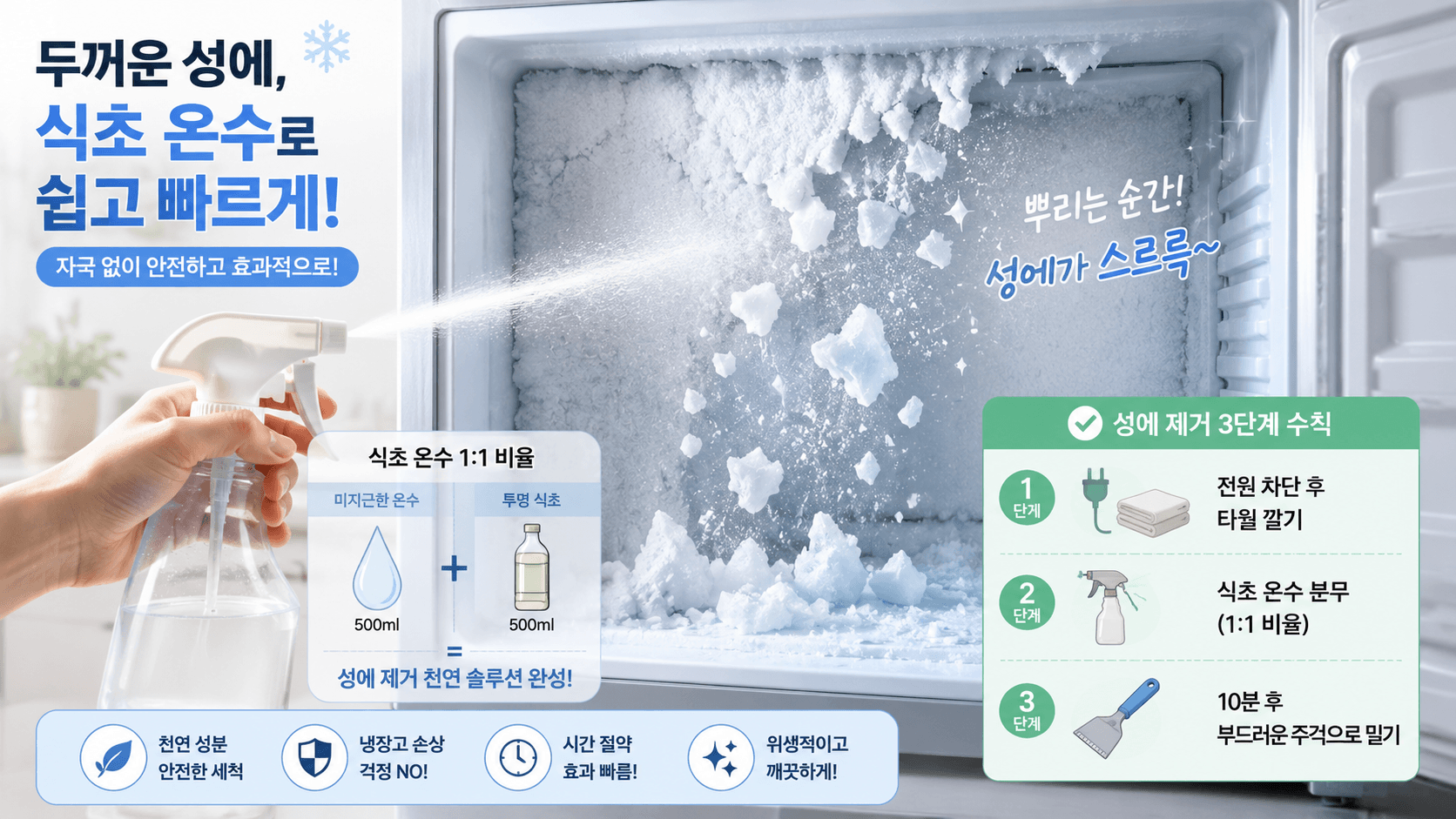 두꺼운 성에 얼음이 가득 찬 모습, 투명한 분무기 안에 미지근한 온수와 투명한 식초가 반반 섞이는 모습
