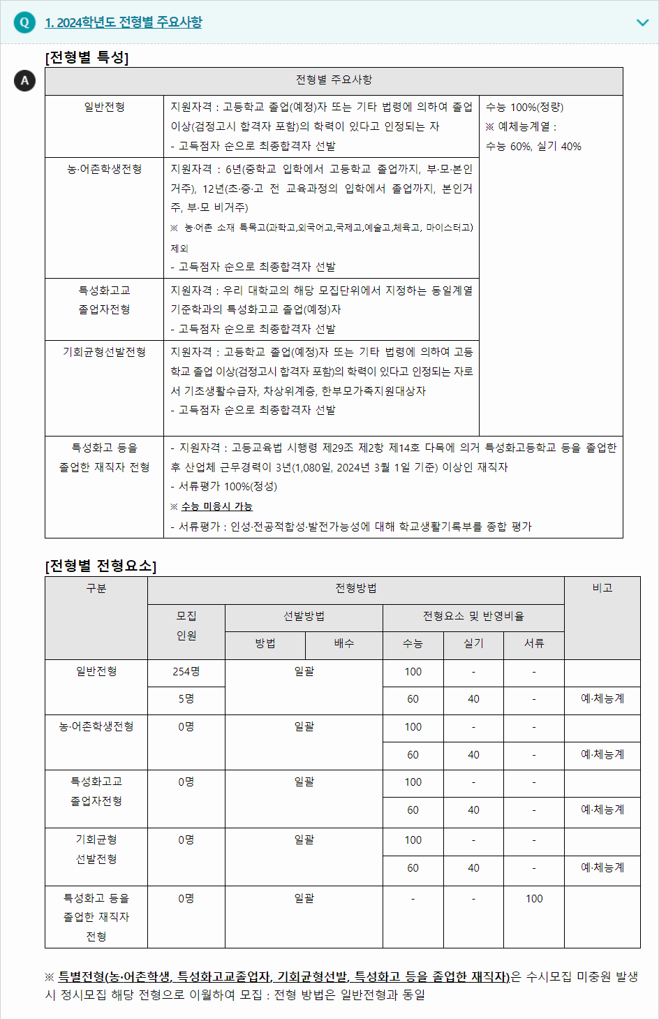 2024학년도 한국해양대학교 수능위주전형 전형별 주요사항