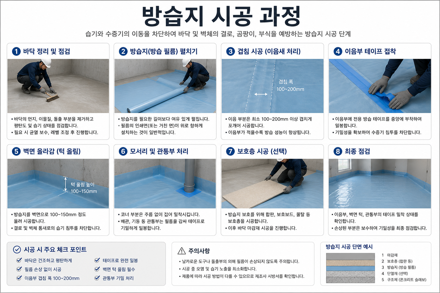 방습지 시공 과정