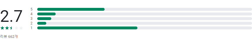 tomotomo- 젠리를 이어 친구 지도 가자