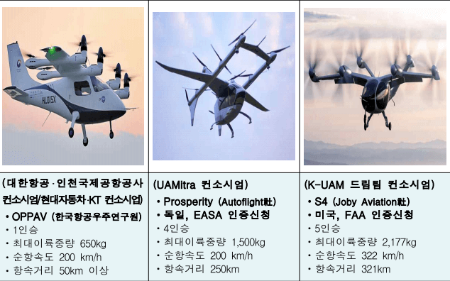 드론택시