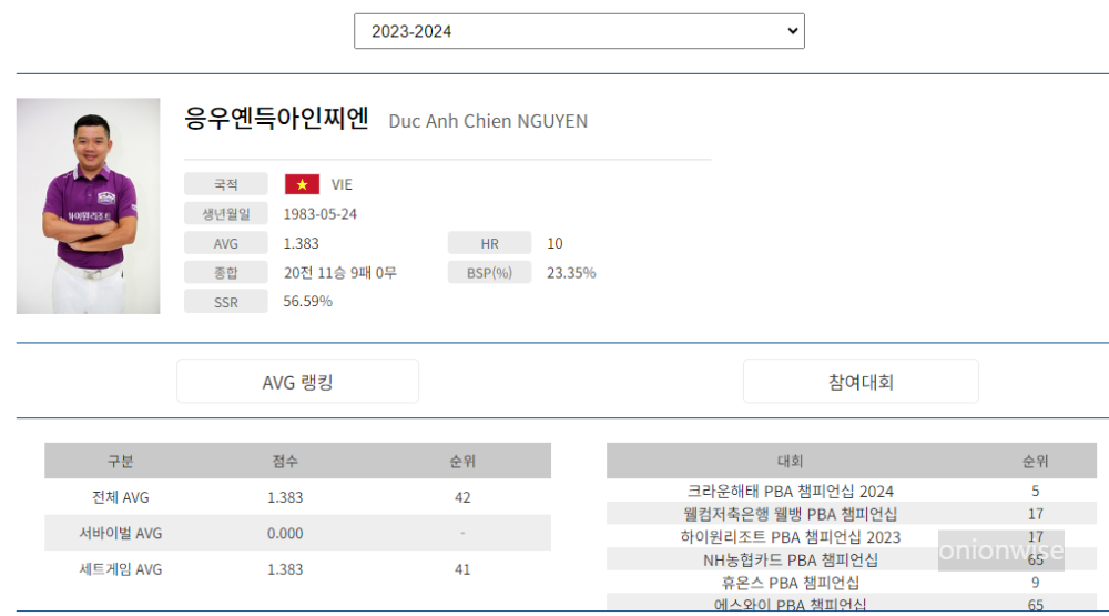 당구선수 응우옌득아인찌엔 나이 국적 프로필 (프로당구 2023-24시즌)