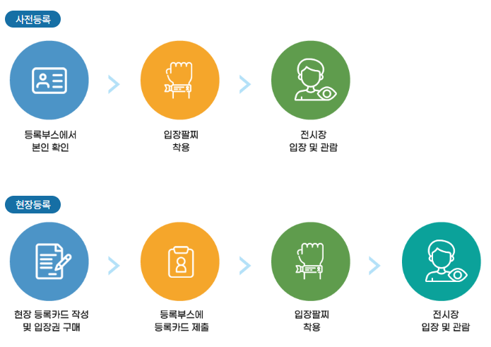 2024 부산국제보트쇼 벡스코 &해상전시장 보트체험하기