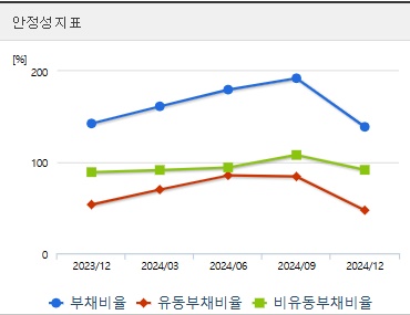 포스코퓨처엠 주가 안정성 (0514)