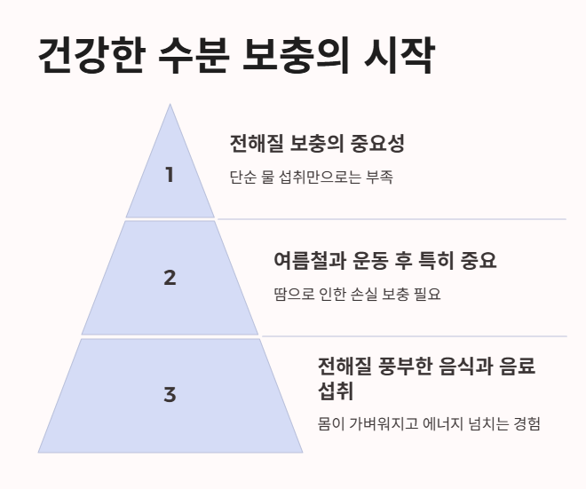 마무리하며: 건강한 수분 보충의 시작