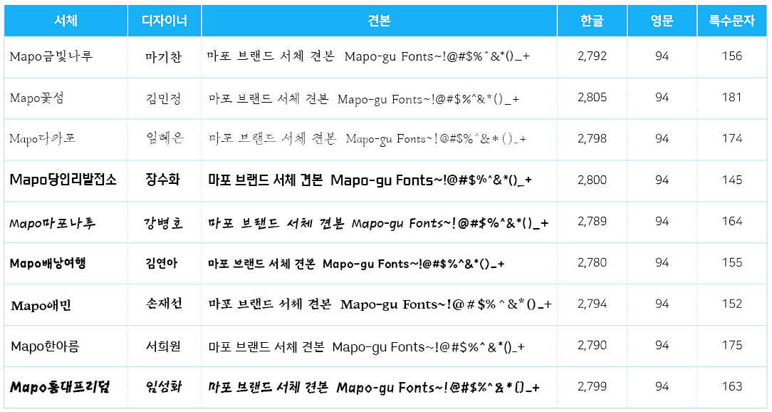 마포 브랜드 서체 특징