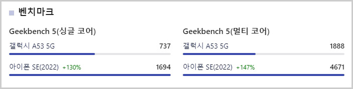 아이폰 SE3 갤럭시 A53 CPU 긱벤치
