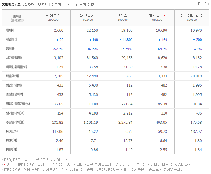 에어부산_동종업비교자료