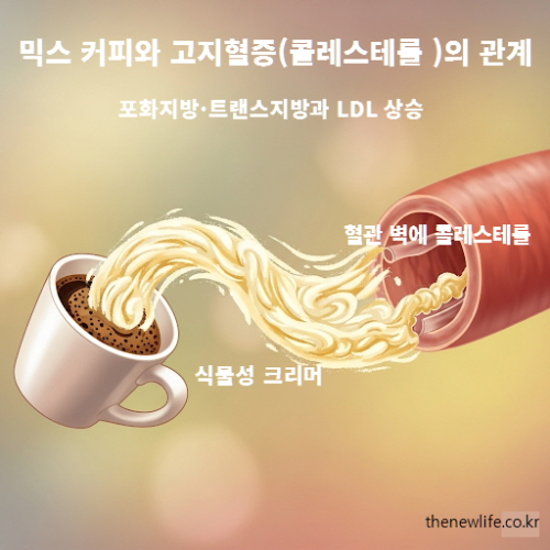 식물성 크리머에서 혈관 벽으로 콜레스테롤이 흘러가는 모습을 표현한 일러스트