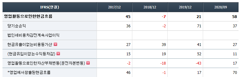 비트컴퓨터 재무 분석