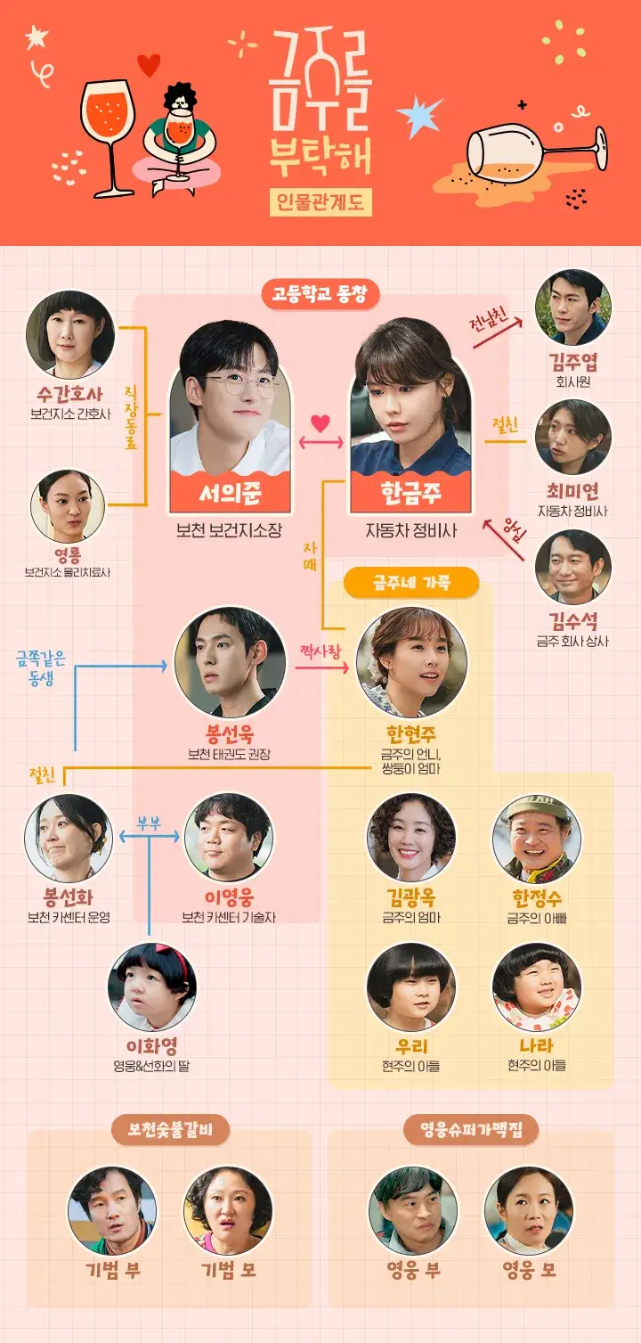 드라마 금주를 부탁해