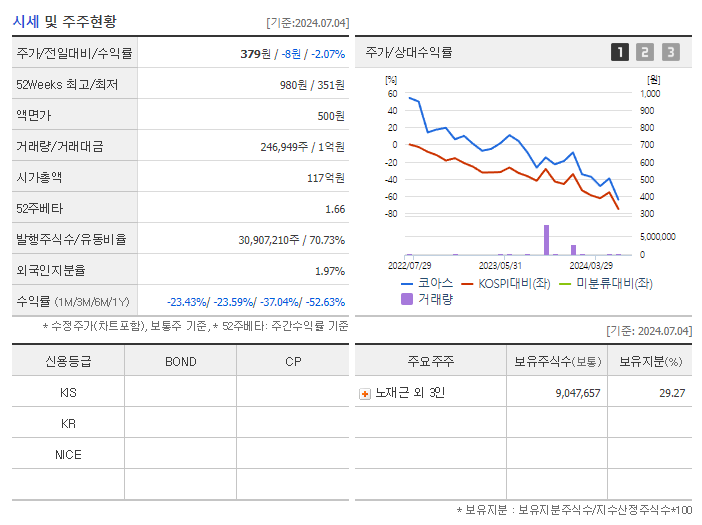 코아스_기업개요