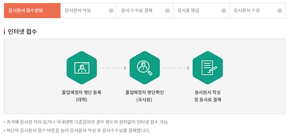 요양보호사 시험접수 온라인