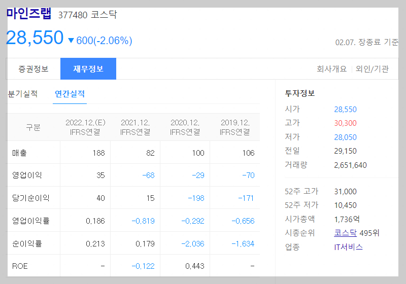 마인즈랩 주가 및 재무정보