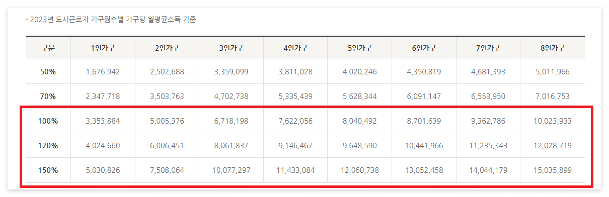 장기전세주택-청약자격2