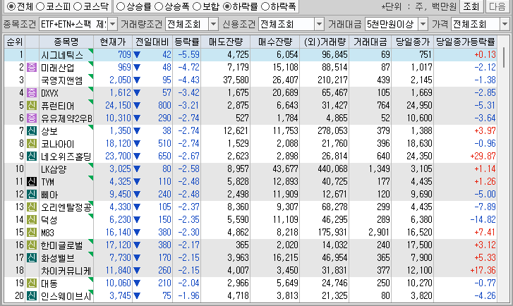 시간외 단일가 특징주