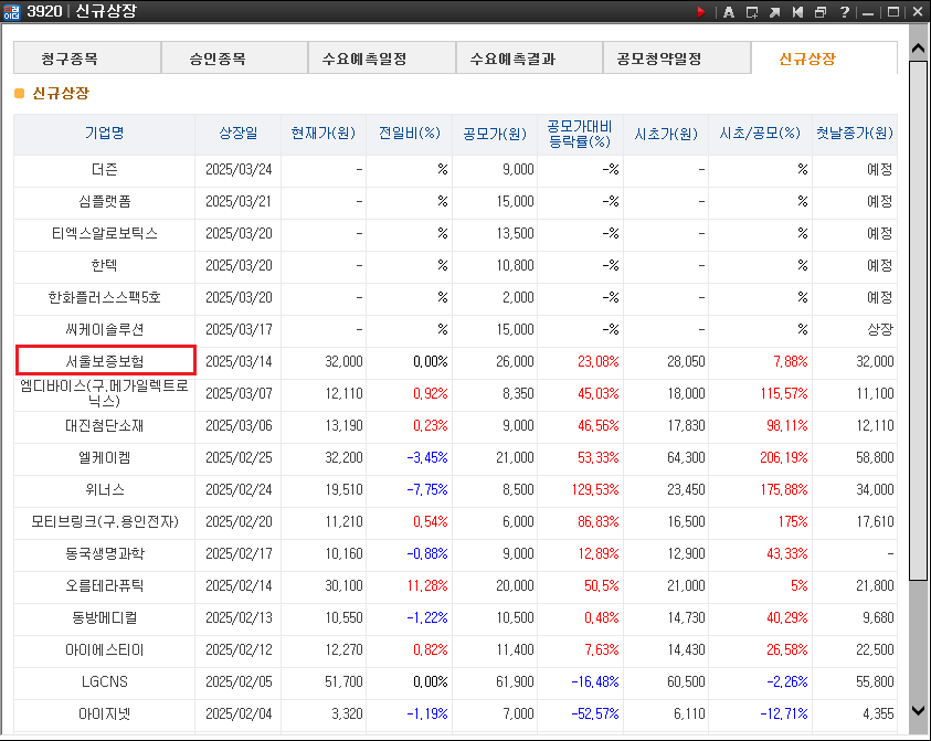 국내 증시 신규상장 날짜와 이름을 기록하여 해당 날에 신규상장을 진행한다라는 일정을 기록